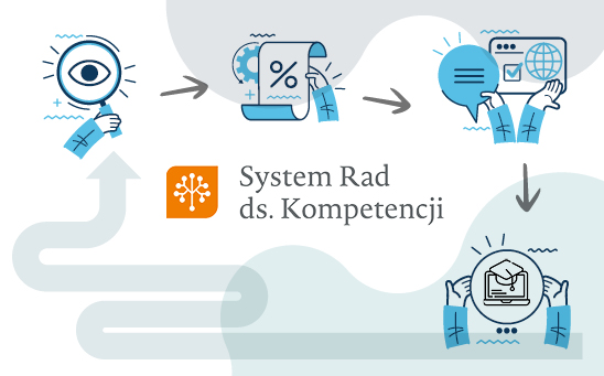 Sektorowe Rady ds. Kompetencji