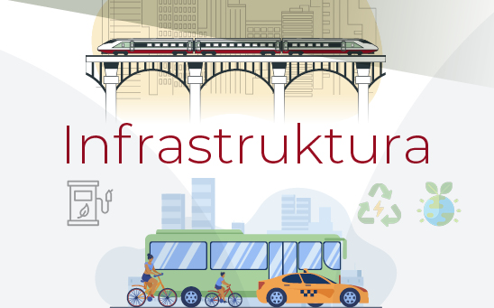 Infrastruktura drogowa